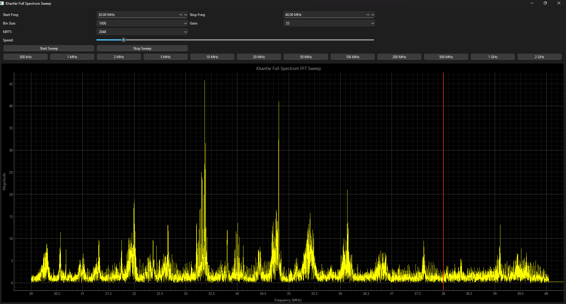 RTL Sweeper Interface